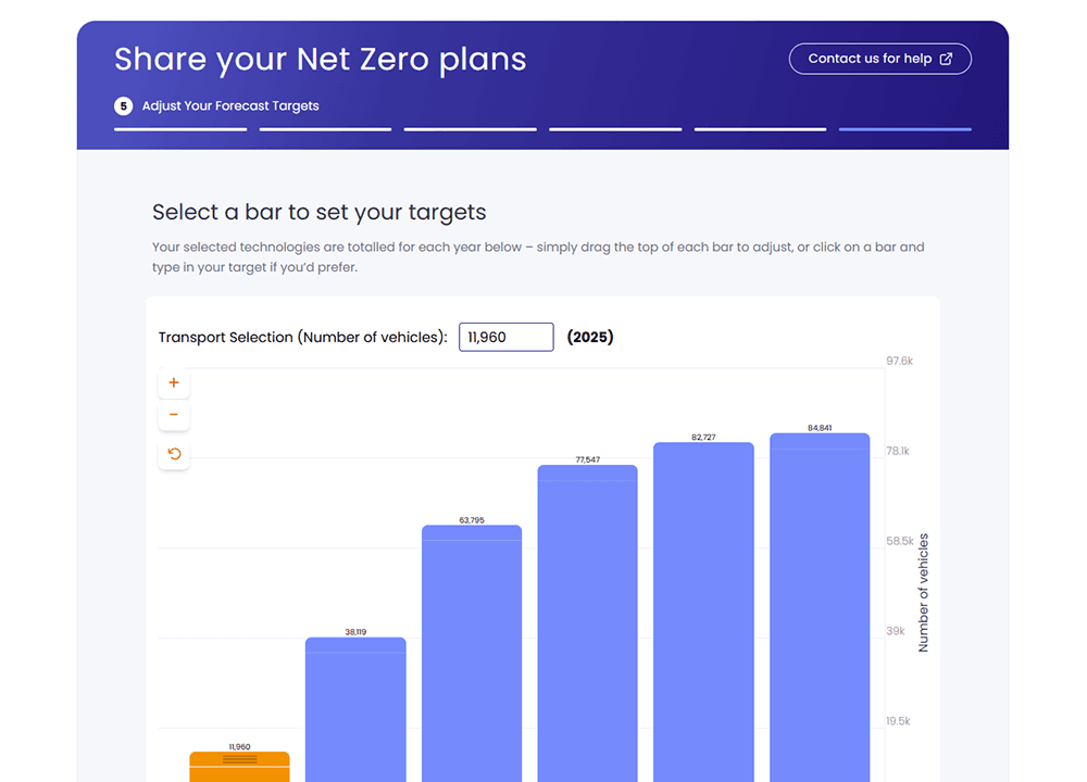 Screenshot of the DFES widget and how it can be used to amend forecasts