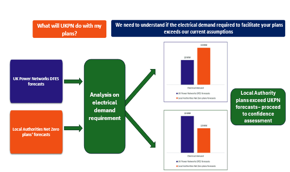 Diagram showing how shared plans are factored into future forecasts